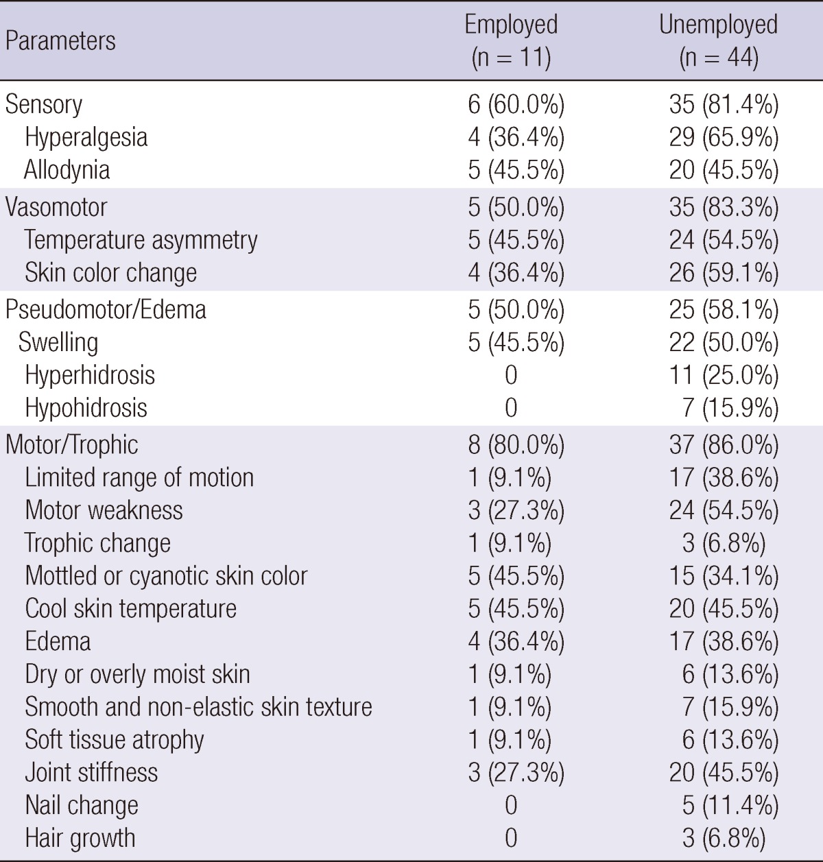 graphic file with name jkms-27-929-i004.jpg