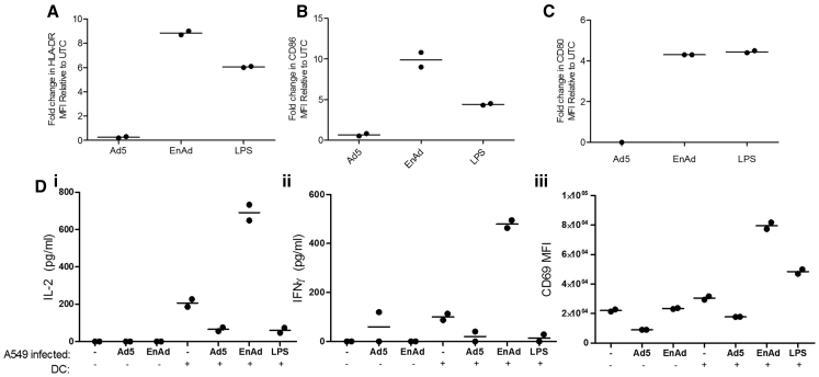 Figure 7