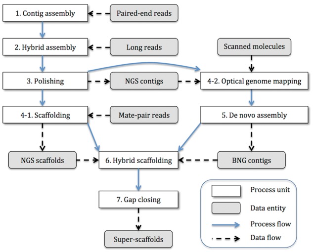 Figure 1.