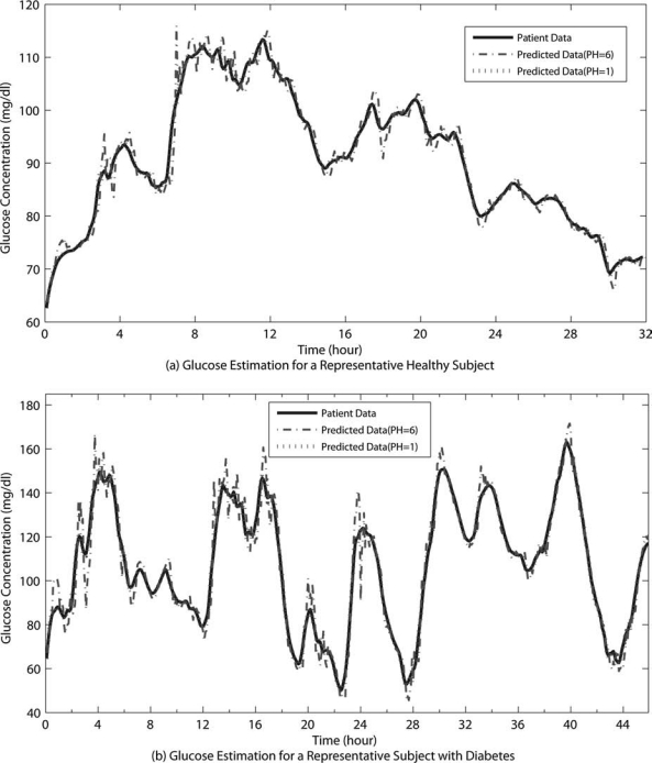 FIG. 2.