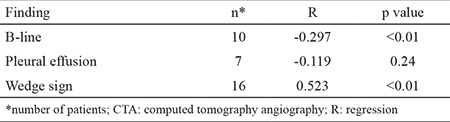 graphic file with name BMJ-34-356-g3.jpg