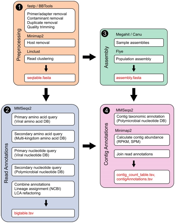 Figure 1: