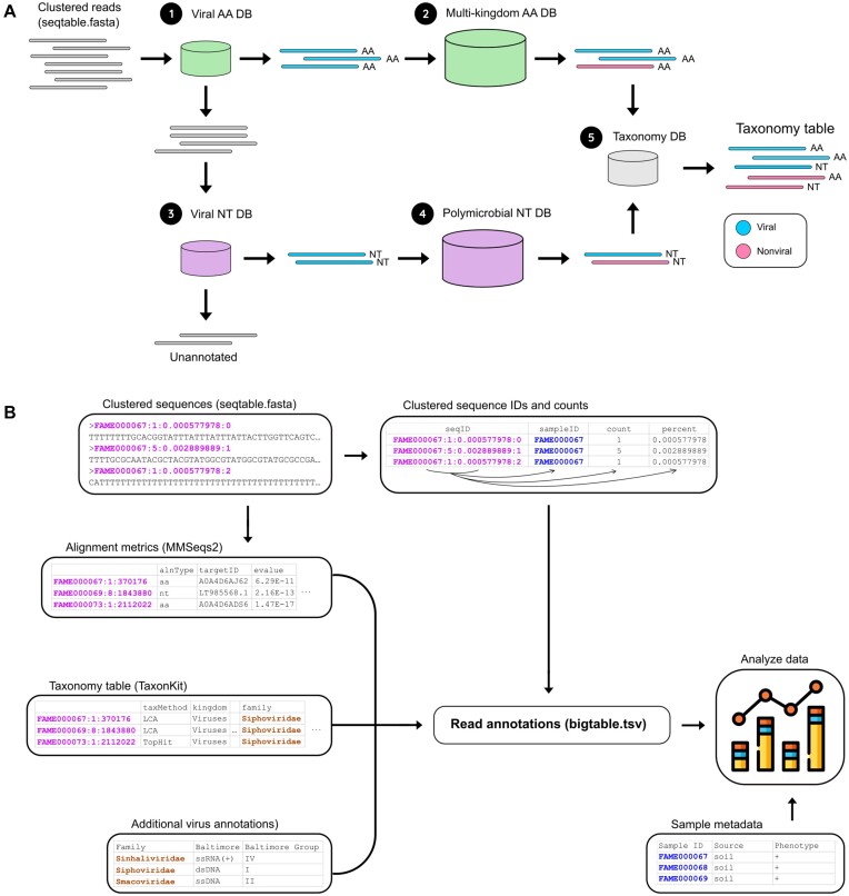 Figure 2: