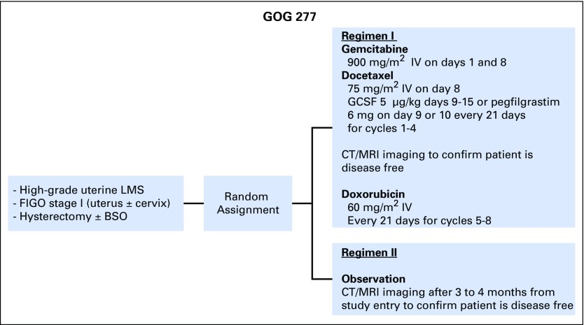 Fig 1.