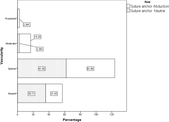 Figure 7