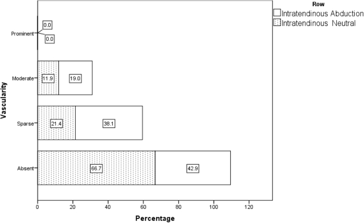 Figure 5