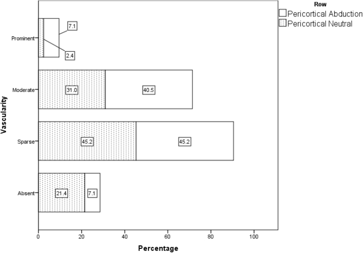 Figure 6