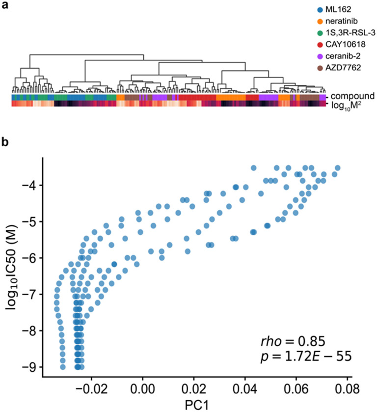 Extended Data Fig. 1 |