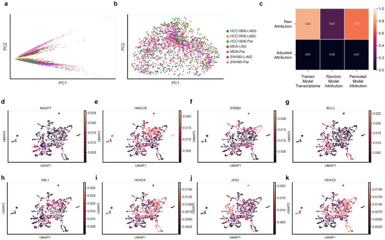 Extended Data Fig. 5 |