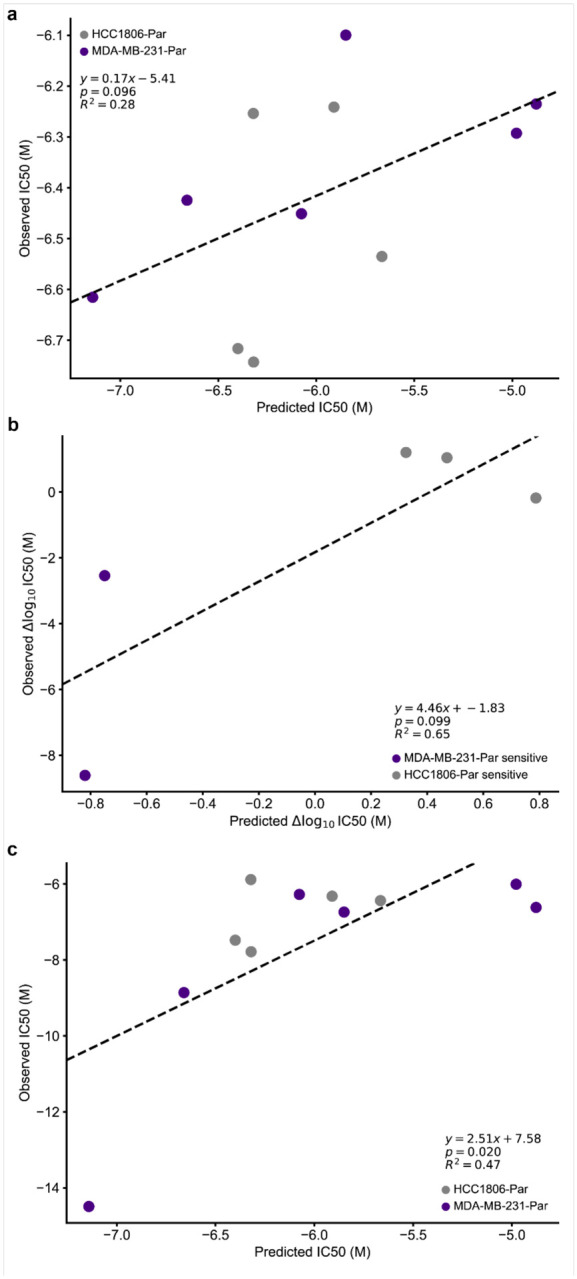 Extended Data Fig. 4 |