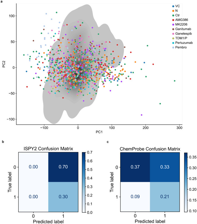 Extended Data Fig. 2 |