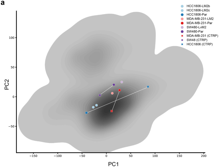 Extended Data Fig. 3 |