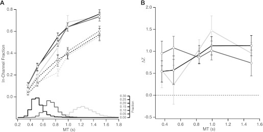 Fig. 9.