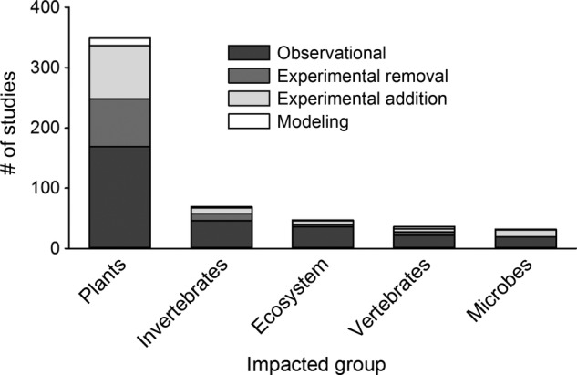 Figure 5.