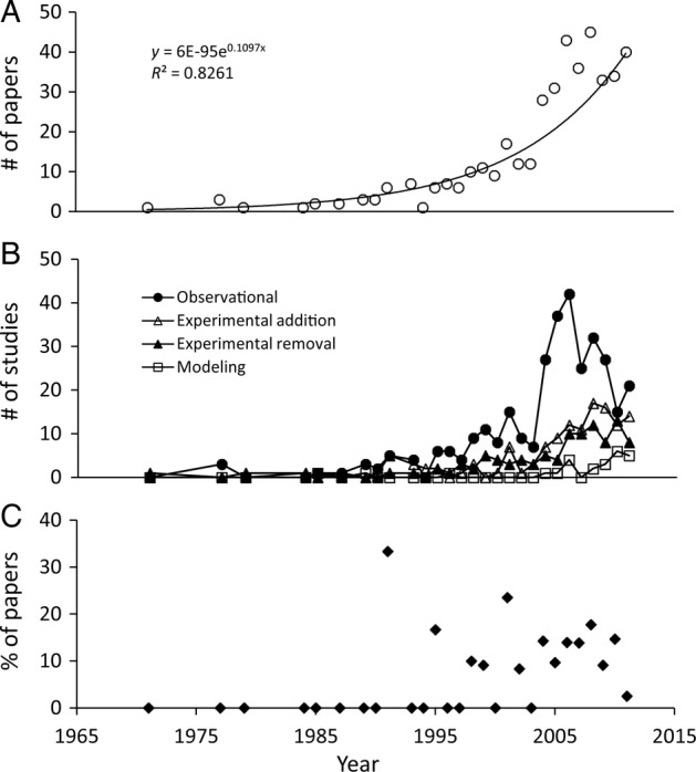 Figure 2.