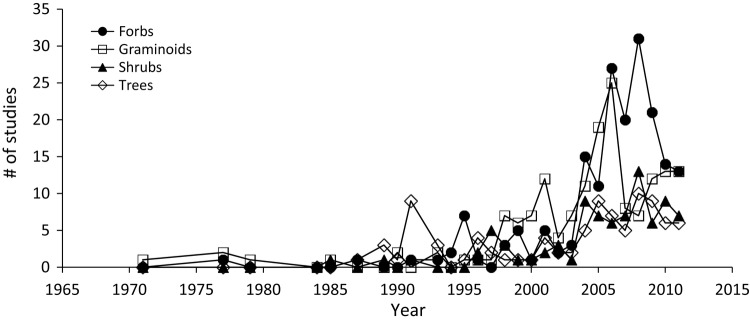 Figure 4.