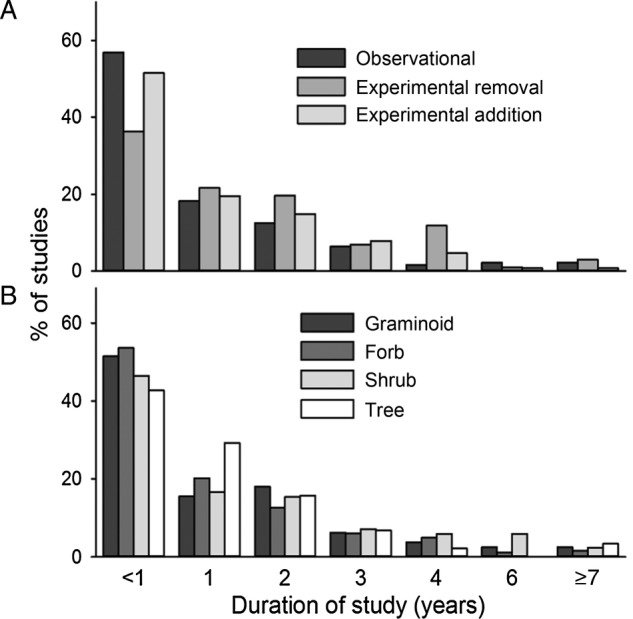 Figure 3.