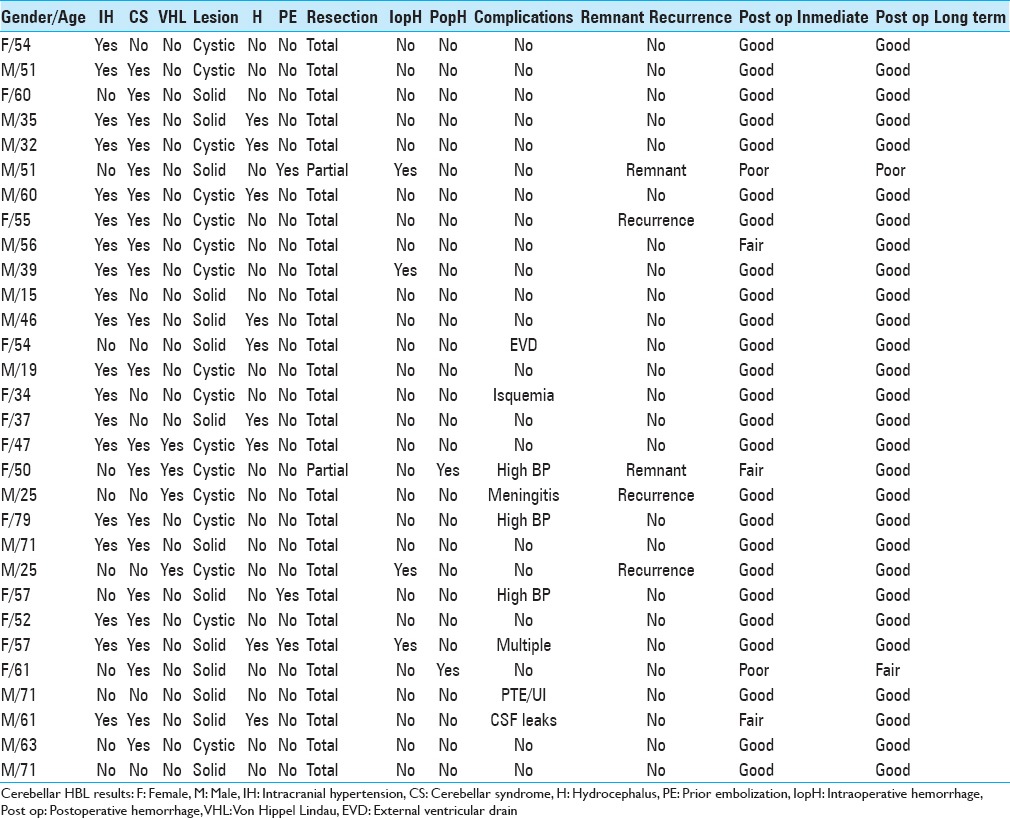 graphic file with name SNI-8-163-g003.jpg