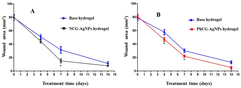 Figure 9