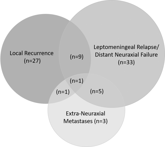 FIG. 1.