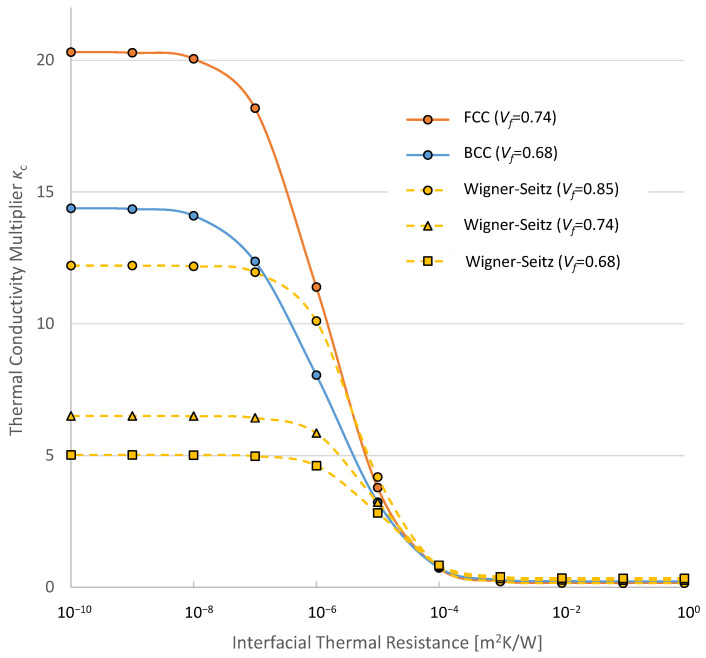 Figure 18