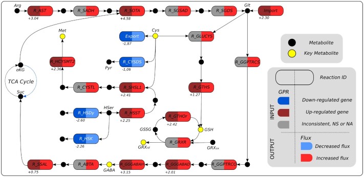 Fig. 3.