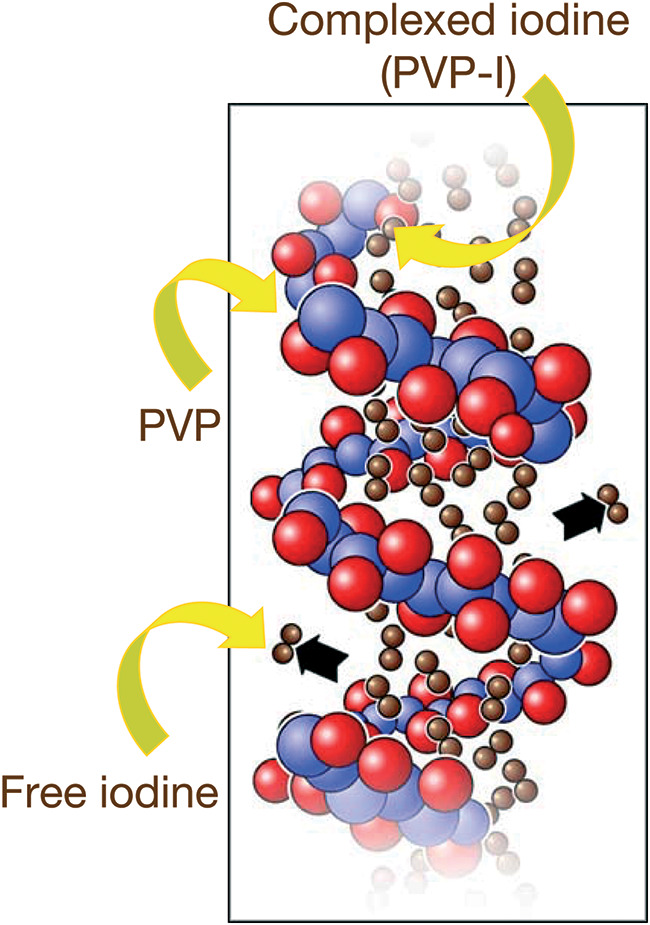 FIG 1