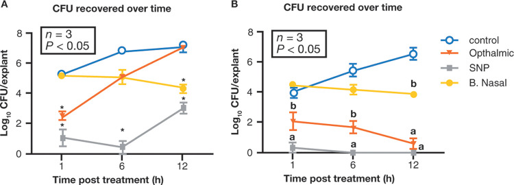 FIG 2