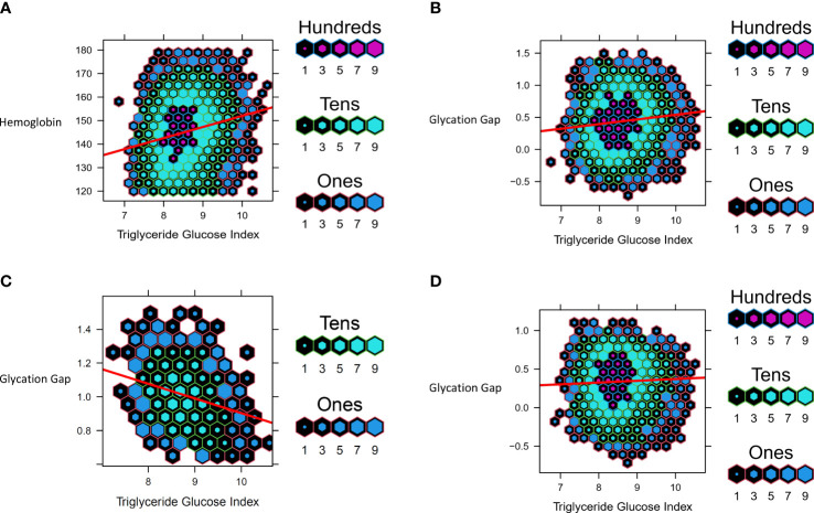 Figure 4