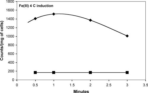 FIG. 5.