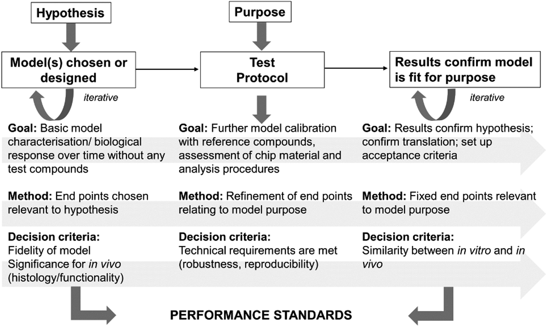 Fig. 7: