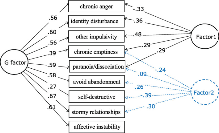 FIGURE 1