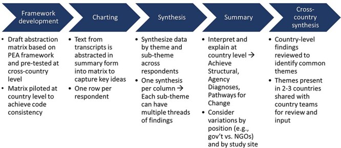 Figure 2.