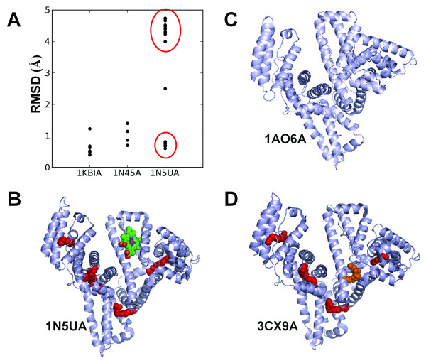 Figure 9