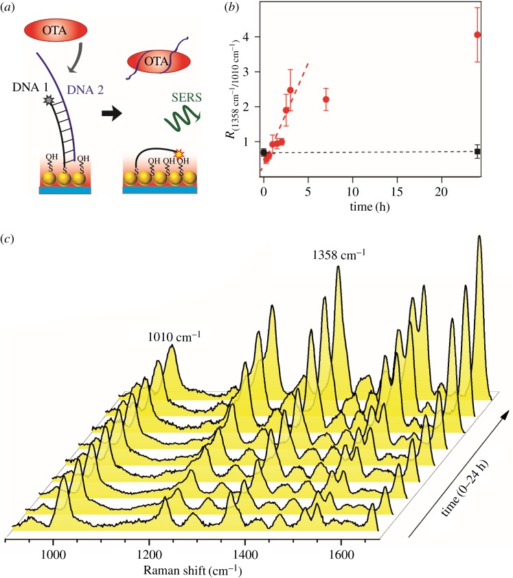 Figure 4.