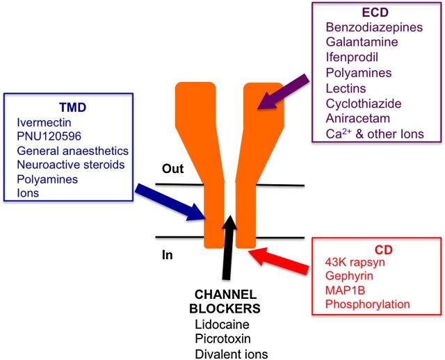 Fig. 2.