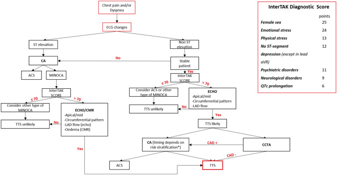 Figure 20