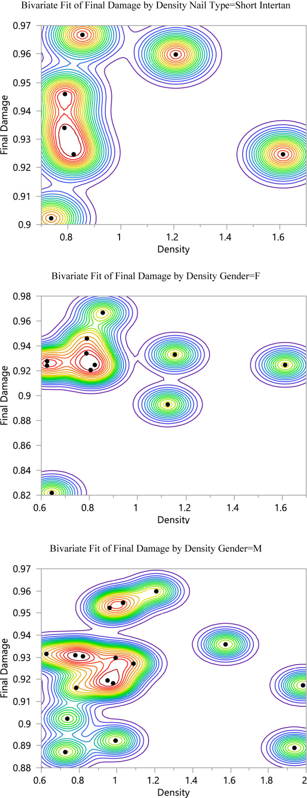 graphic file with name fbioe-08-593609-g023.jpg