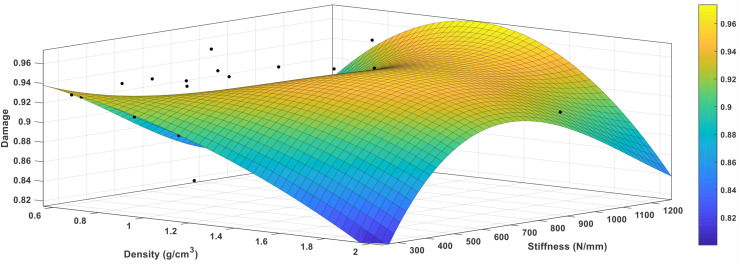 FIGURE 17