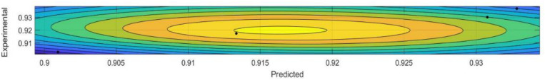 FIGURE 21