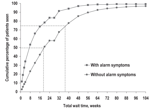 Figure 1)