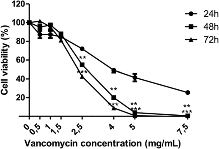 FIG 2