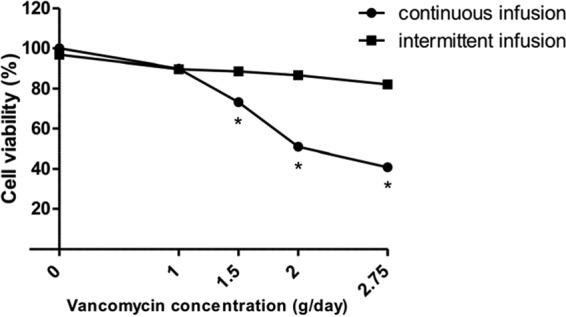 FIG 4