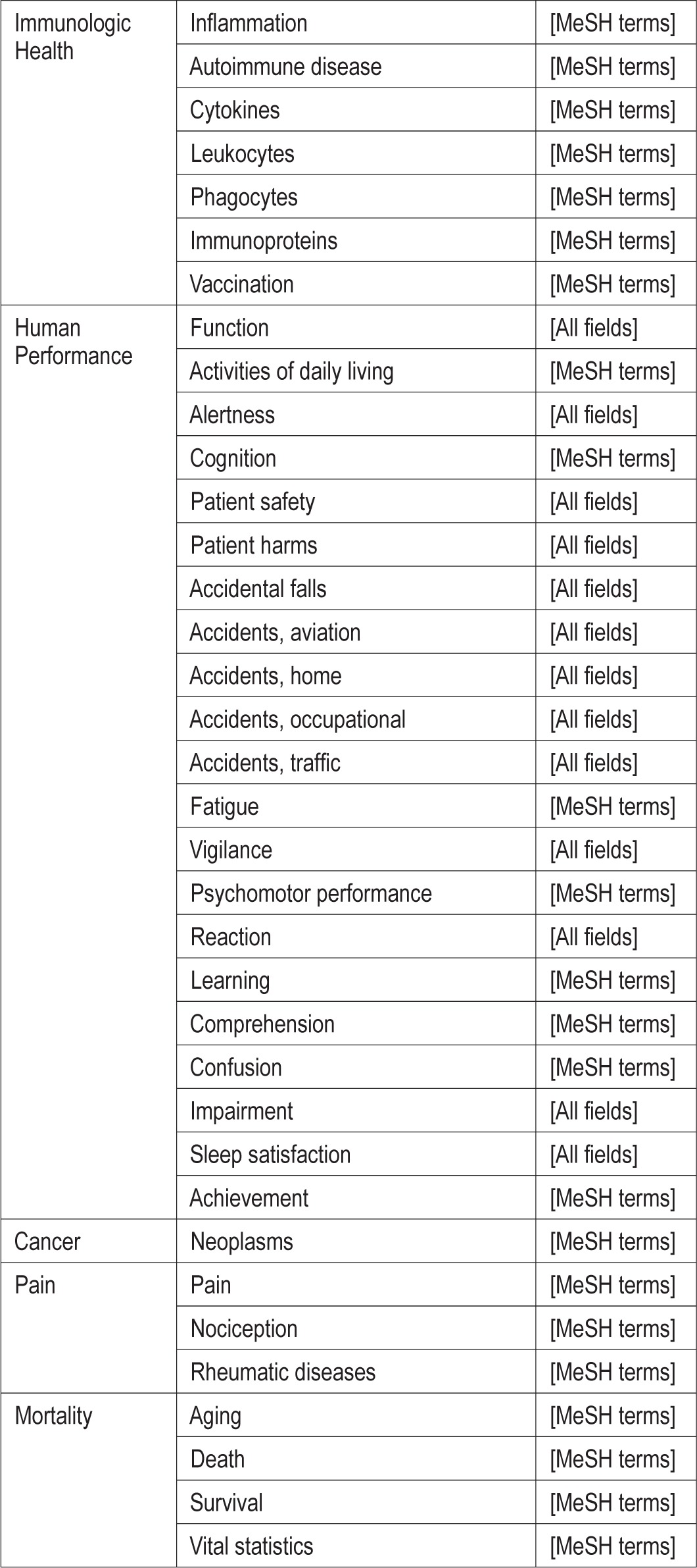 graphic file with name jcsm.11.8.931.tU1b.jpg