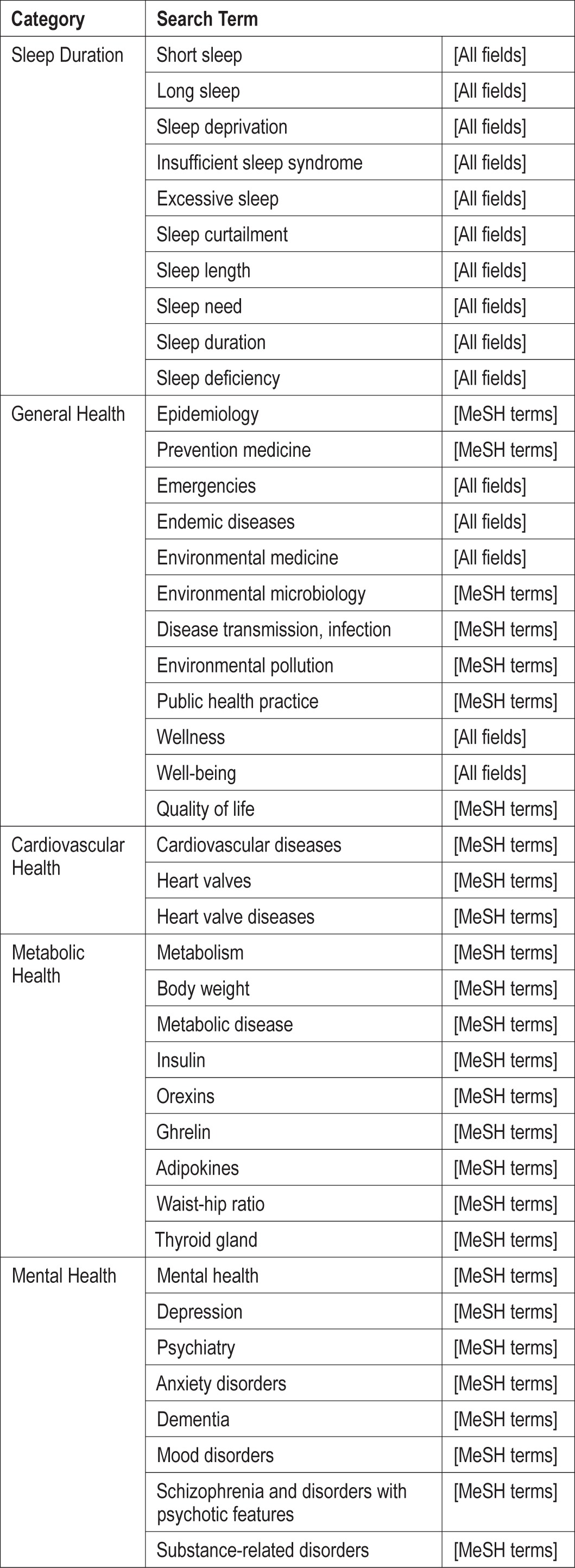 graphic file with name jcsm.11.8.931.tU1a.jpg