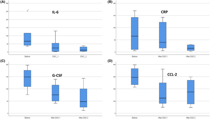 FIGURE 3