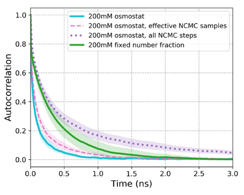 Figure 9.