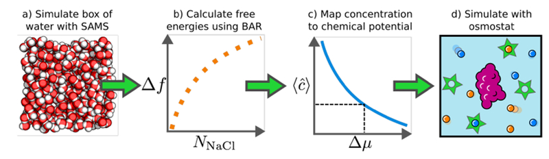 Figure 2.