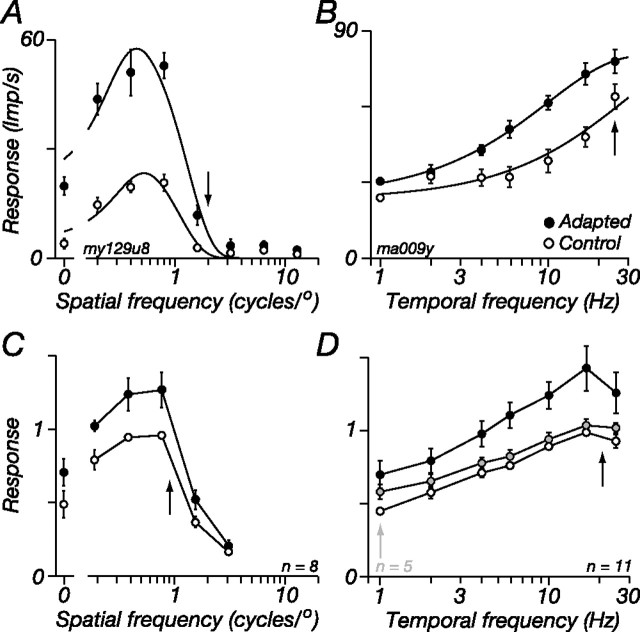 Figure 7.