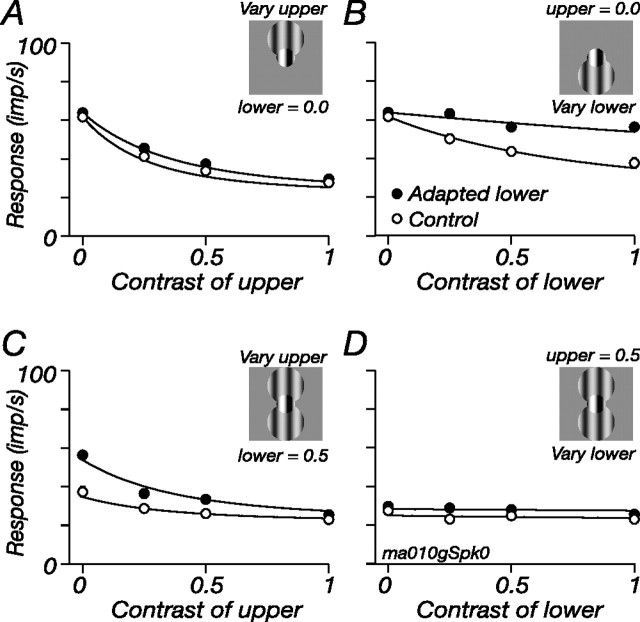 Figure 9.